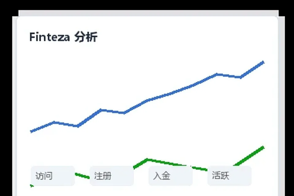 MT4浏览器端与桌面端使用差异