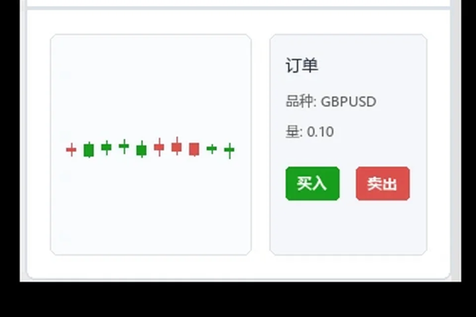 MT4常用快捷操作整合